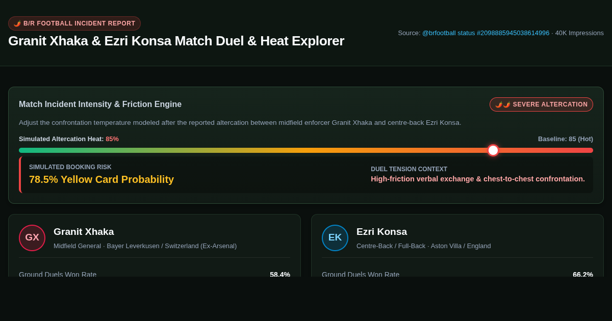 Granit Xhaka & Ezri Konsa Match Duel & Heat Explorer preview