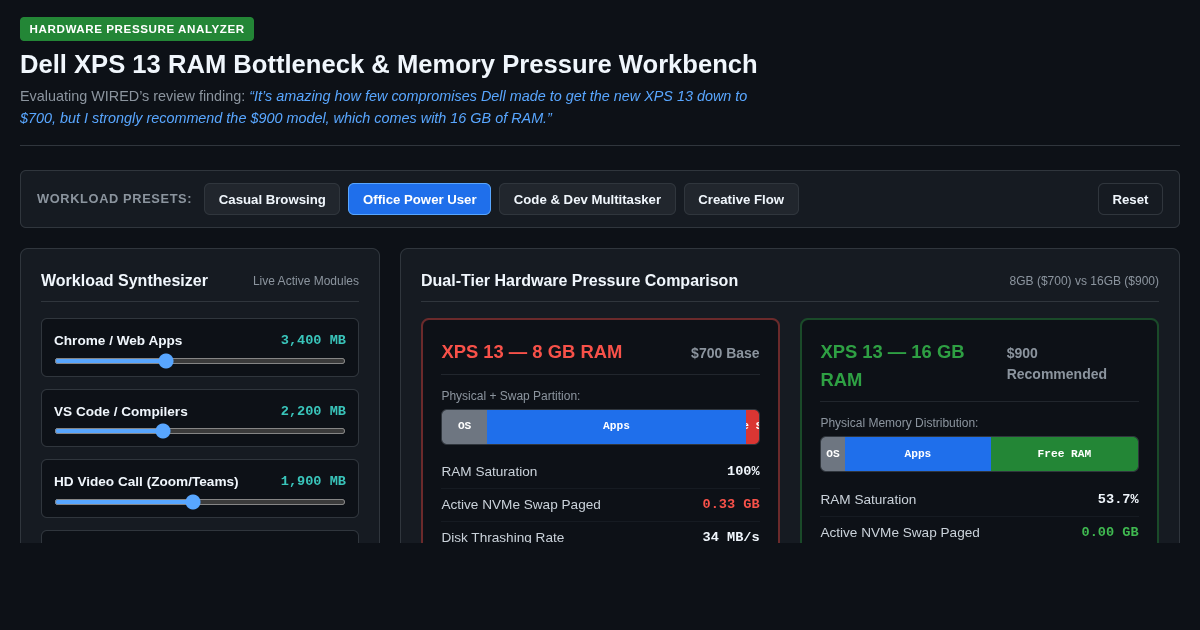 Dell XPS 13 RAM Bottleneck & Memory Pressure Workbench preview