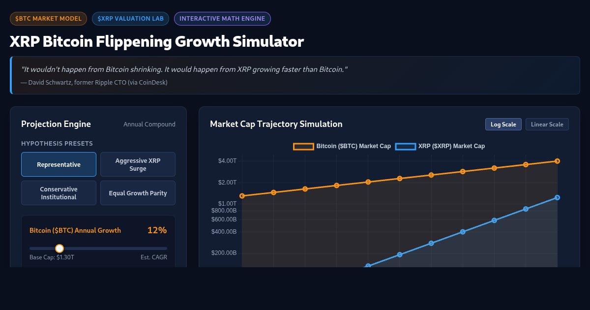 XRP Bitcoin Flippening Growth Simulator preview