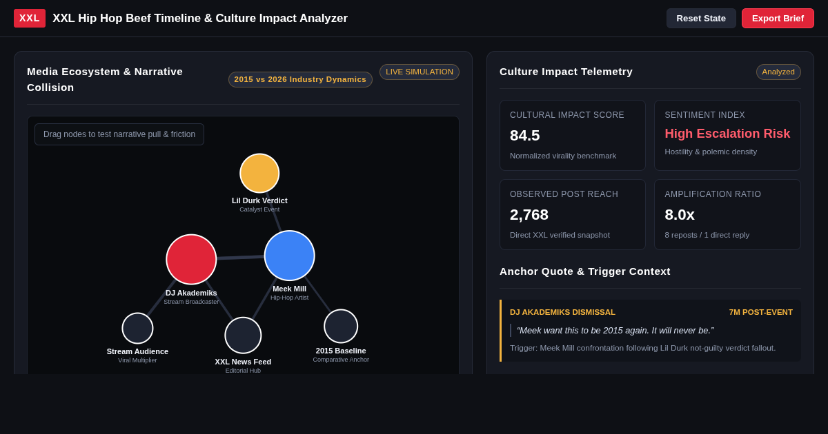 XXL Hip Hop Beef Timeline & Culture Impact Analyzer preview