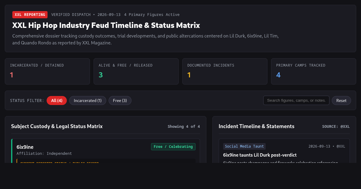 XXL Hip Hop Industry Feud Timeline & Status Matrix preview