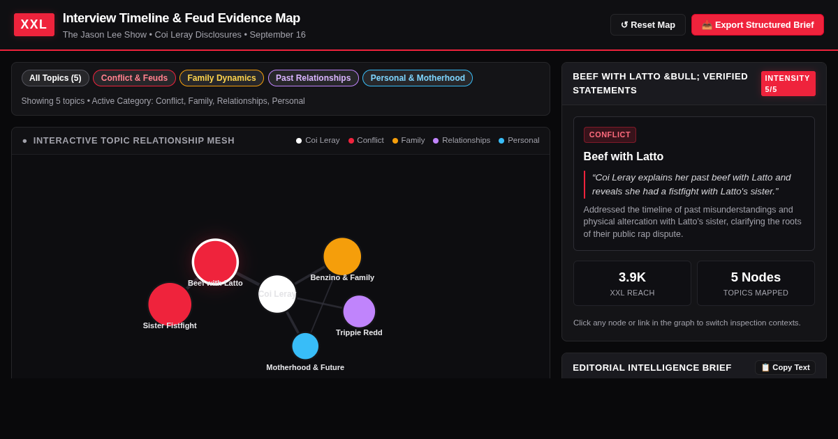 XXL Interview Timeline & Feud Evidence Map preview