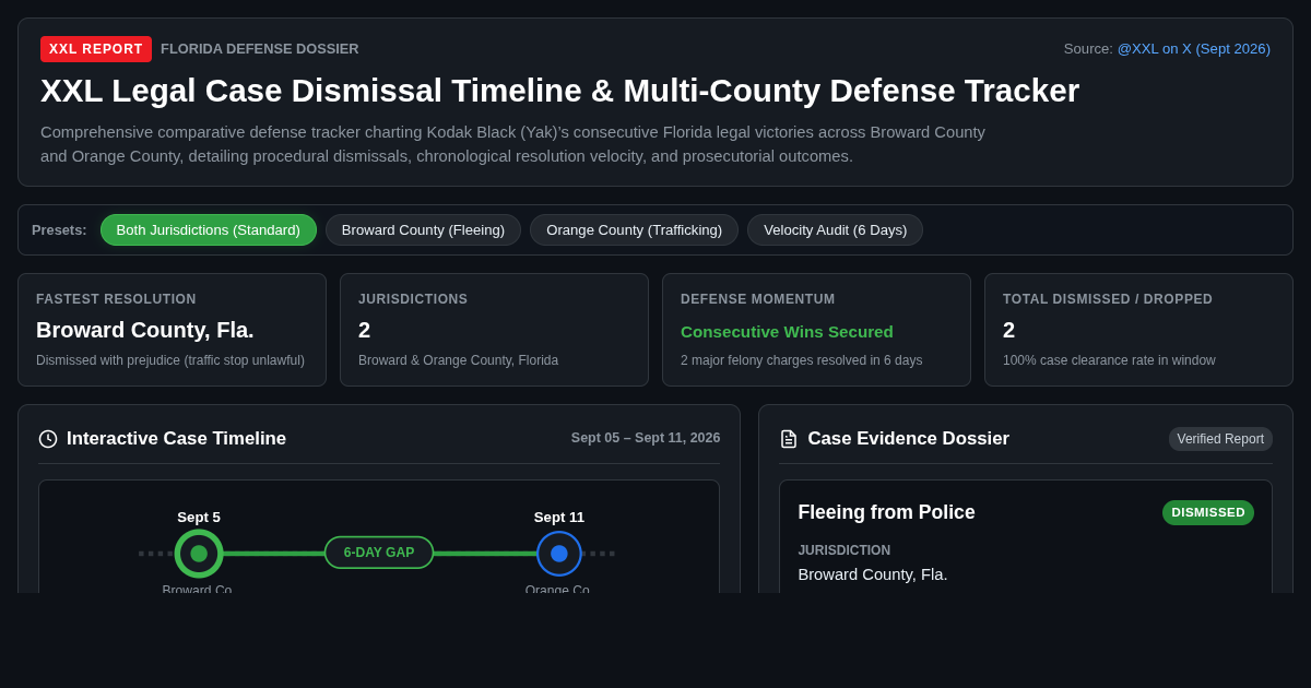 XXL Legal Case Dismissal Timeline & Multi-County Defense Tracker preview