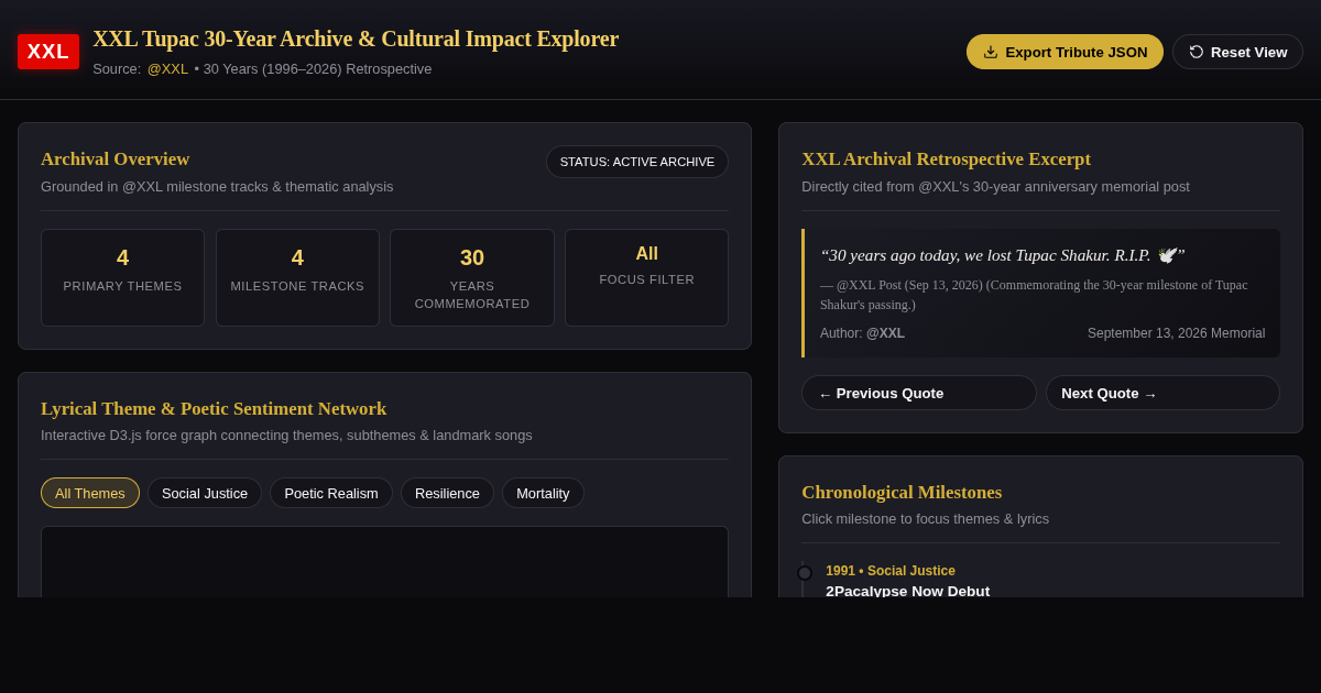 XXL Tupac 30-Year Archive & Cultural Impact Explorer preview