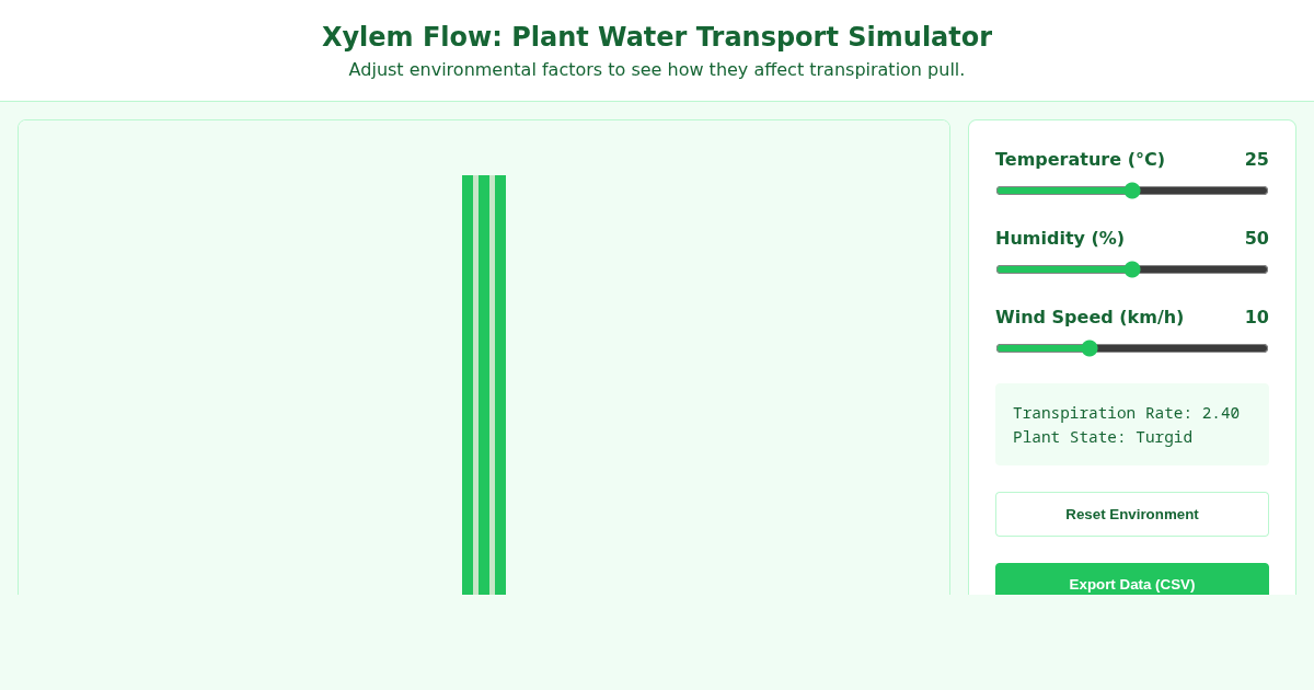 Xylem Flow: Plant Water Transport Simulator preview