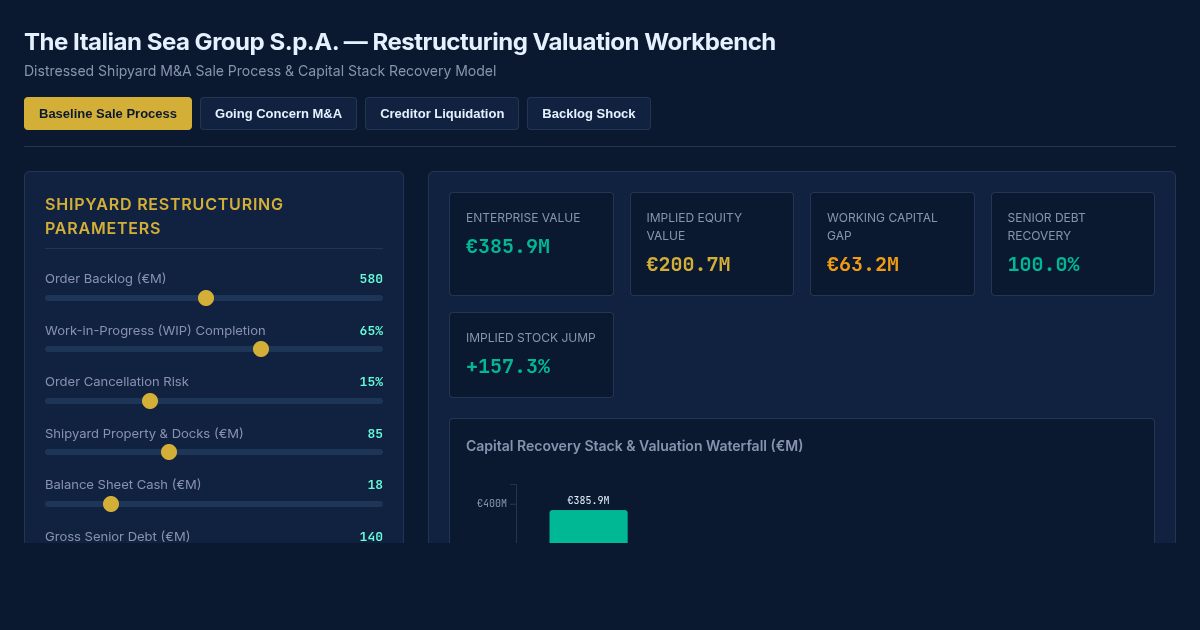 Italian Sea Group Restructuring & M&A Valuation Workbench preview