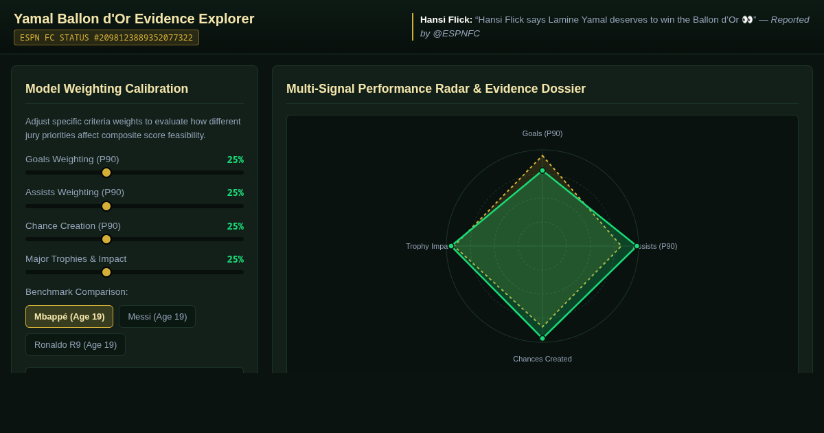 Yamal Ballon d'Or Evidence Explorer | Analytics Workbench preview