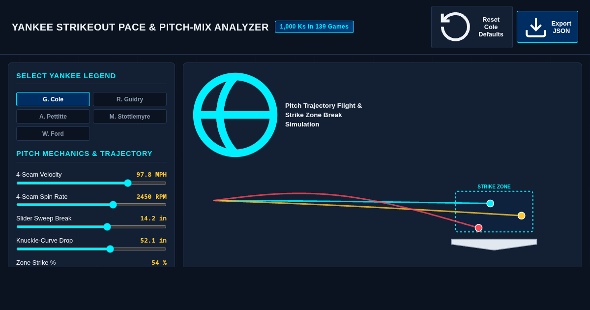 Yankee Strikeout Pace & Pitch-Mix Analyzer - Gerrit Cole 1,000 K Record preview