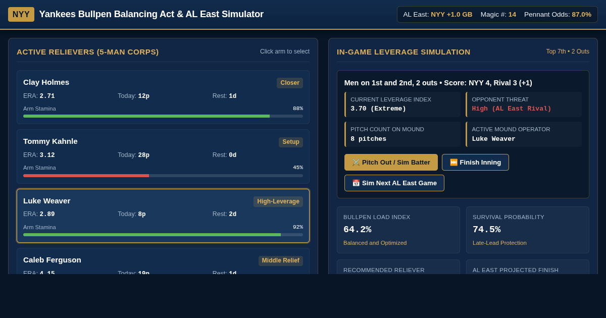 Yankees Bullpen Balancing Act & AL East Simulator preview
