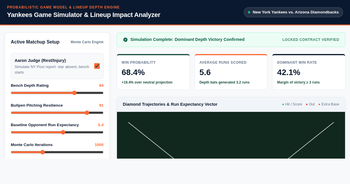 Yankees Game Simulator & Lineup Impact Analyzer preview