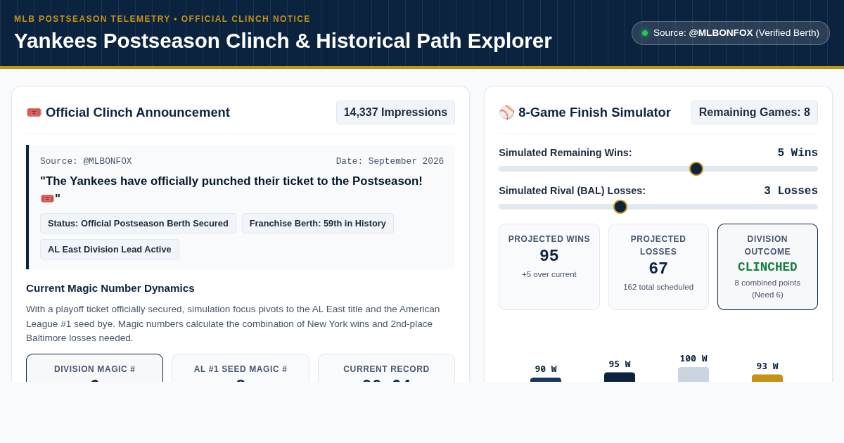 Yankees Postseason Clinch & Historical Path Explorer preview