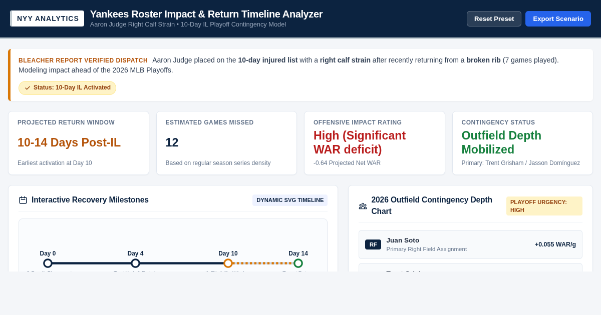 Yankees Roster Impact & Return Timeline Analyzer preview