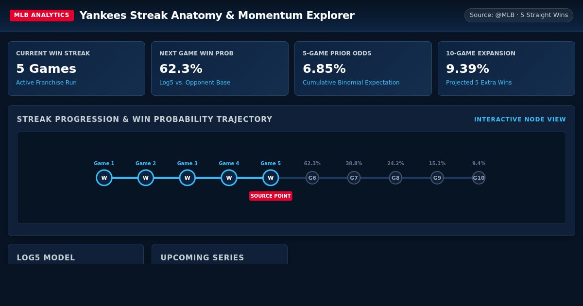 Yankees Streak Anatomy & Momentum Explorer preview