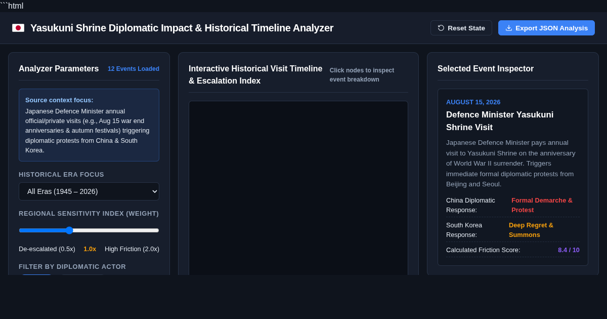 Yasukuni Shrine Diplomatic Impact & Historical Timeline Analyzer preview