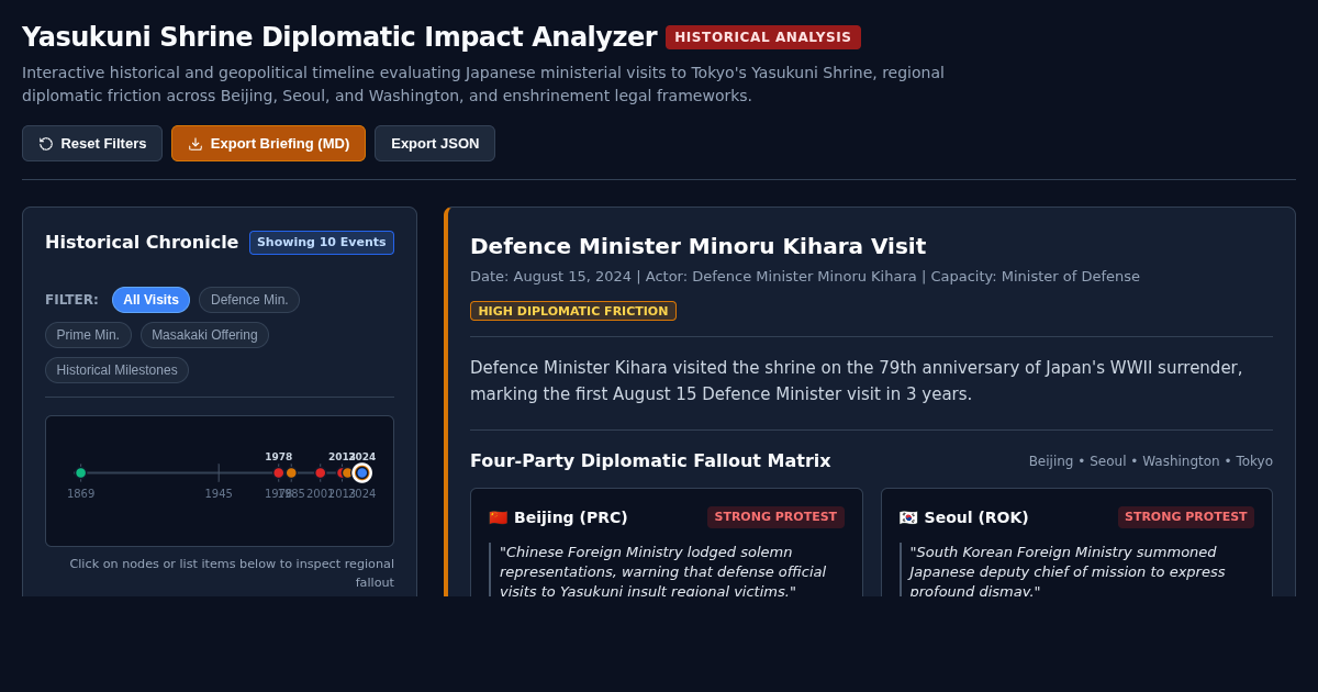 Yasukuni Shrine Diplomatic Impact & Historical Timeline Analyzer preview