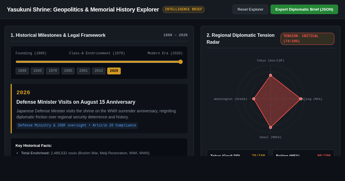 Yasukuni Shrine: Geopolitics & Memorial History Explorer preview