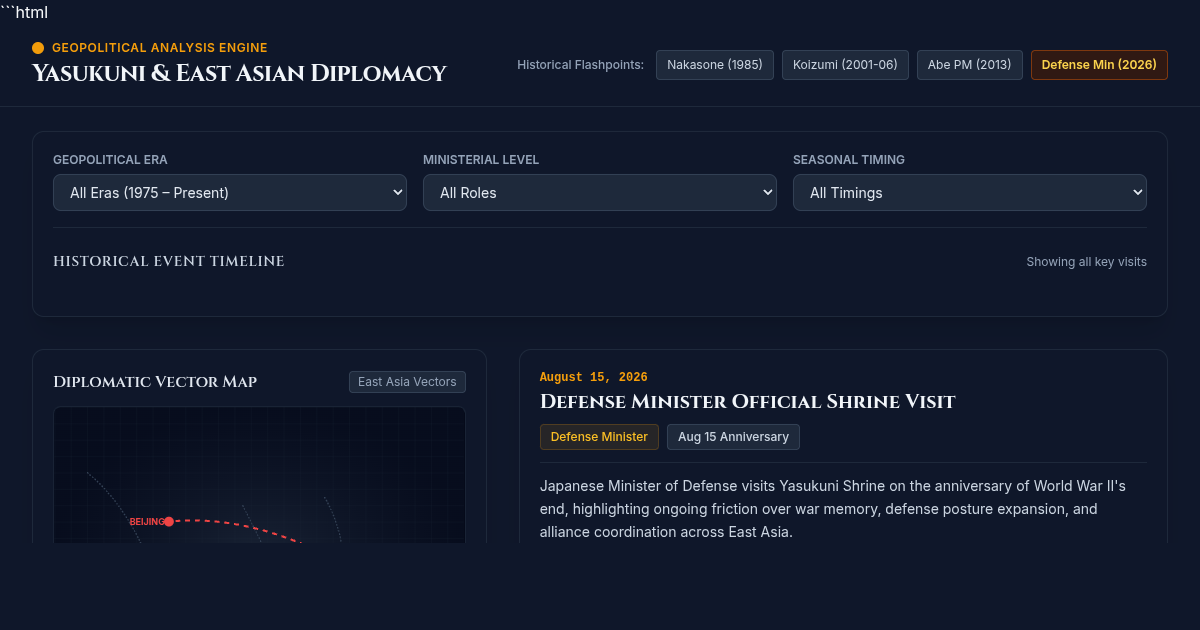 Yasukuni & East Asian Diplomacy: An Interactive Analytical Framework preview