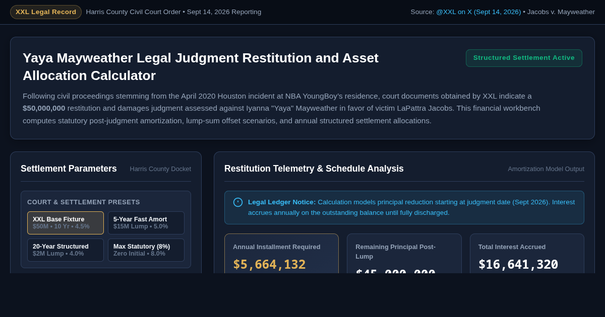 Yaya Mayweather Legal Judgment Restitution and Asset Allocation Calculator preview