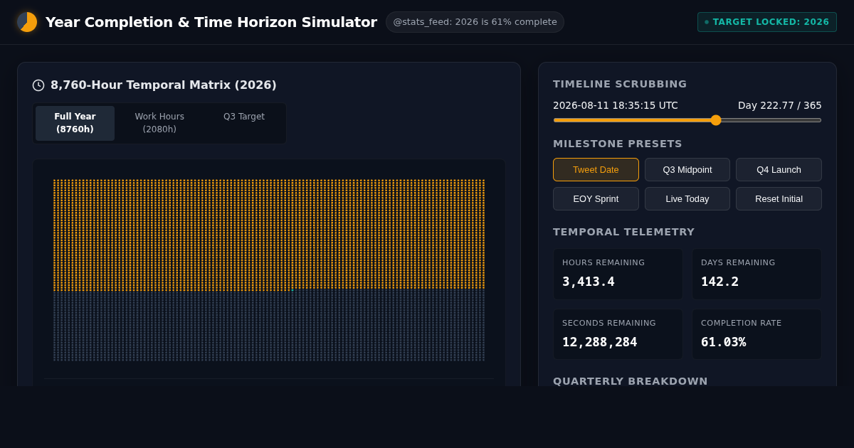 Year Completion & Time Horizon Simulator | 2026 Progress Tracker preview