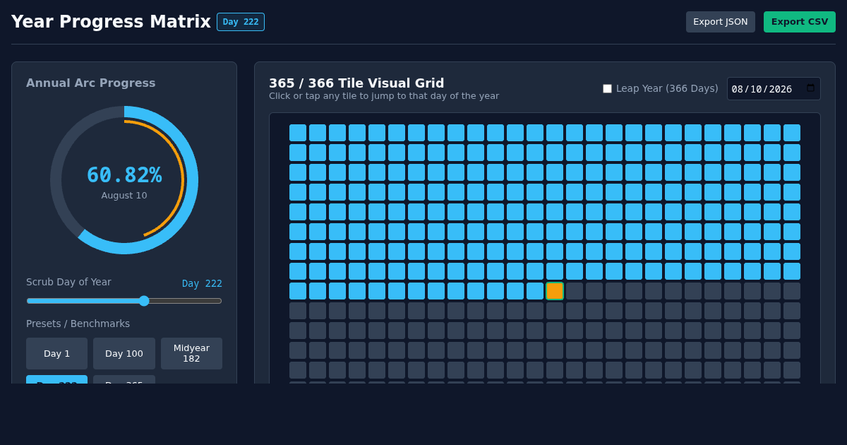 Year Progress & Day-of-Year Interactive Matrix preview