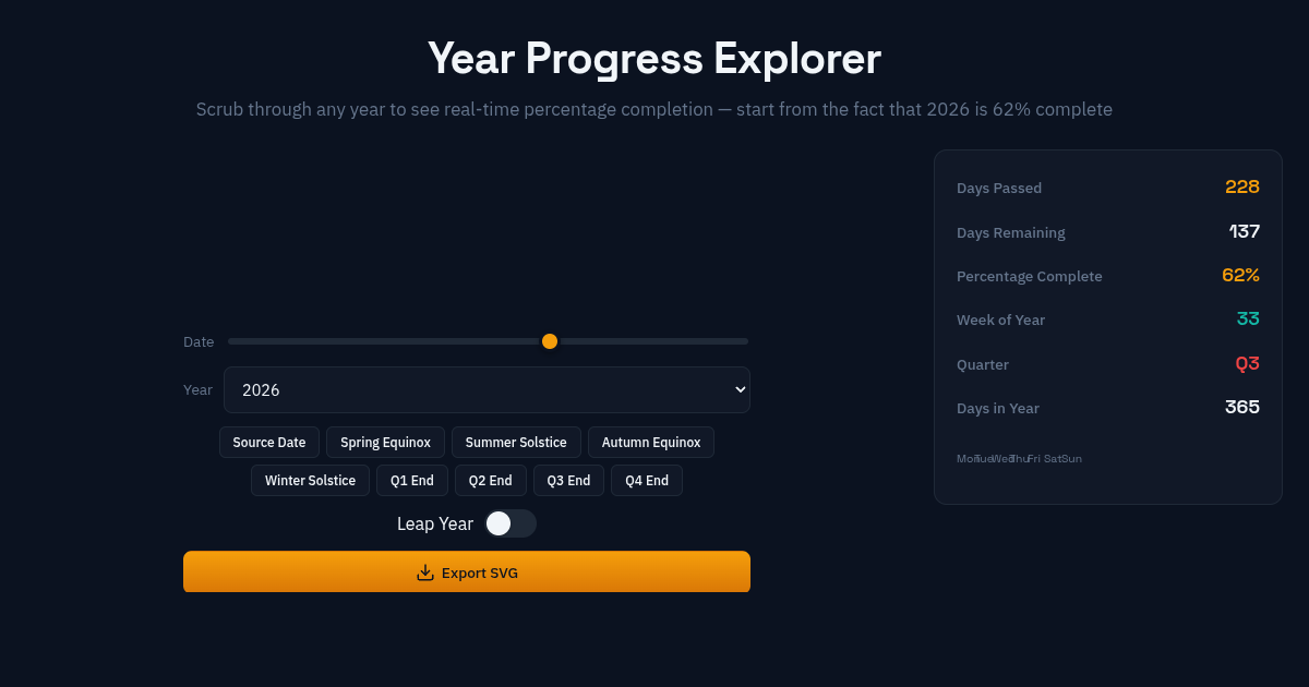 Year Progress Explorer preview