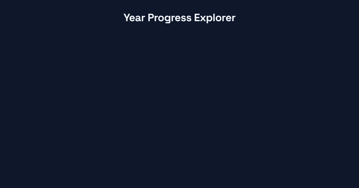 Year Progress Explorer preview