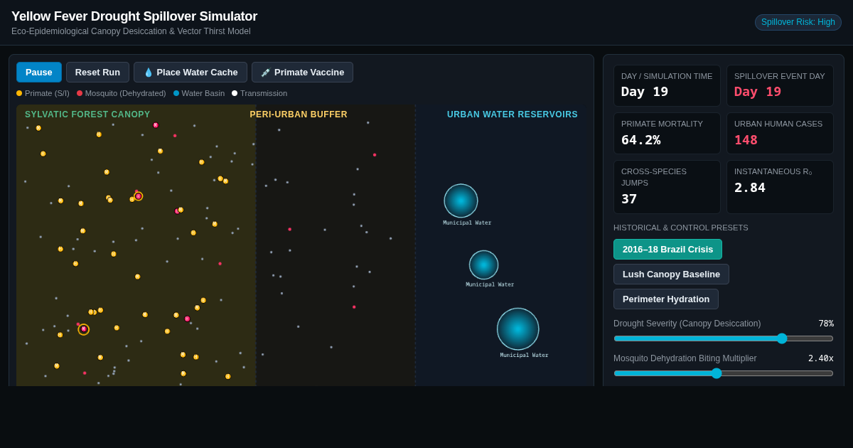 Yellow Fever Drought Spillover Simulator preview