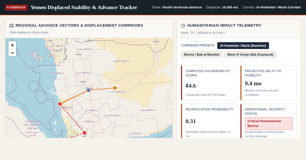 Yemen Displaced Stability & Advance Tracker preview