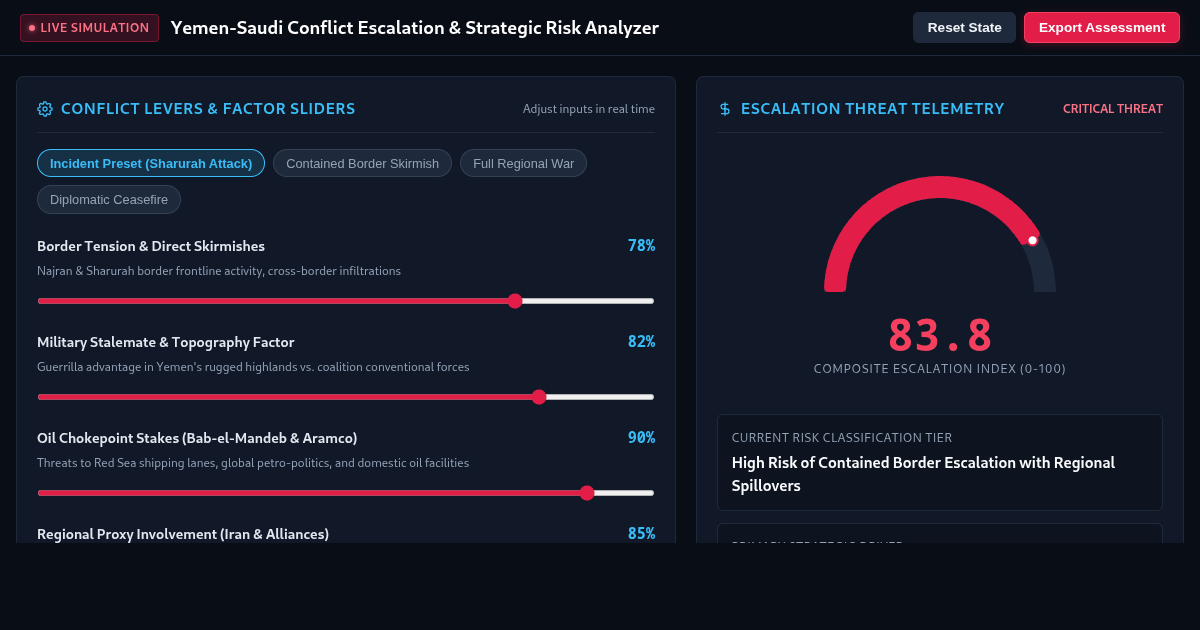 Yemen-Saudi Conflict Escalation & Strategic Risk Analyzer preview