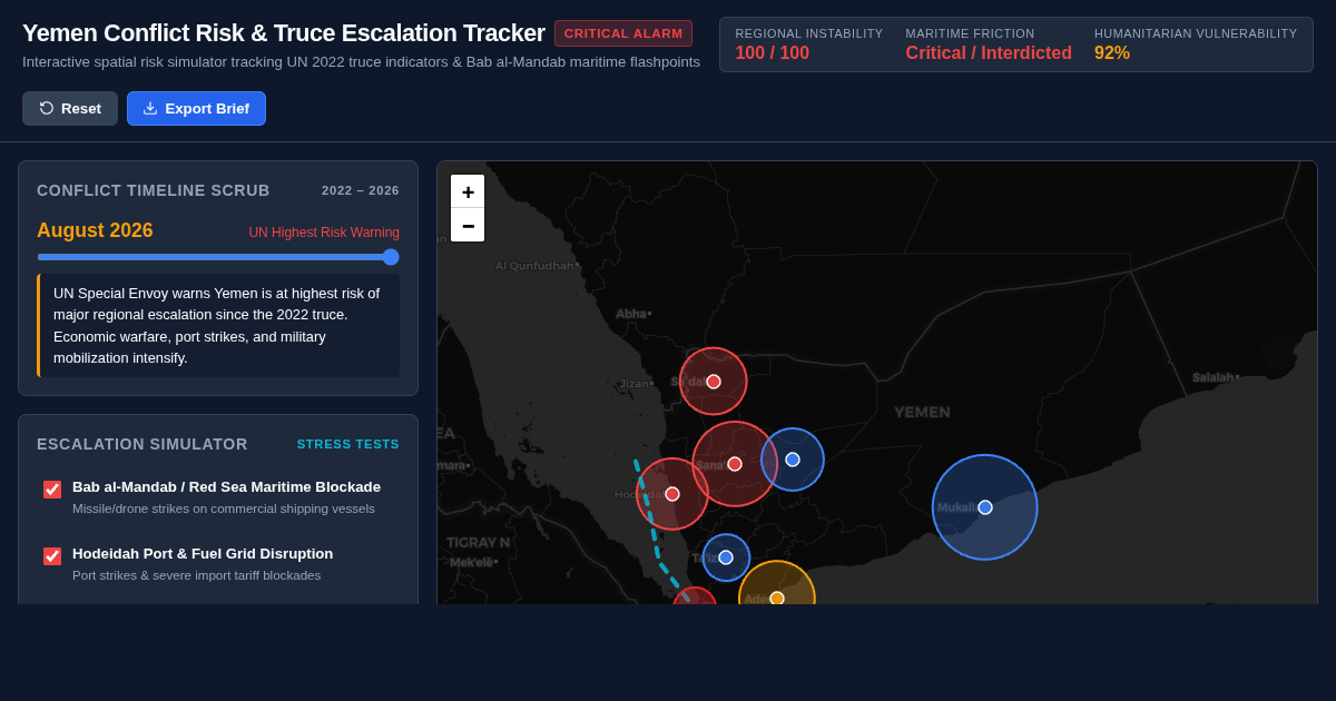 Yemen Conflict Risk & Truce Escalation Tracker preview