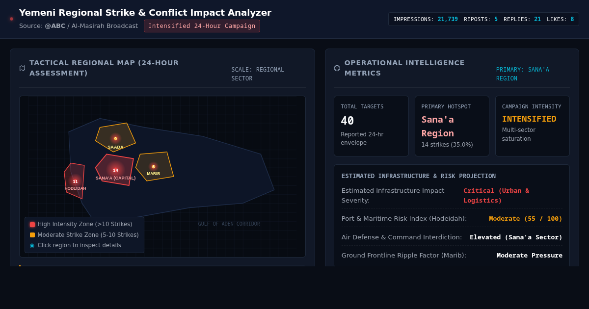 Yemeni Regional Strike & Conflict Impact Analyzer preview