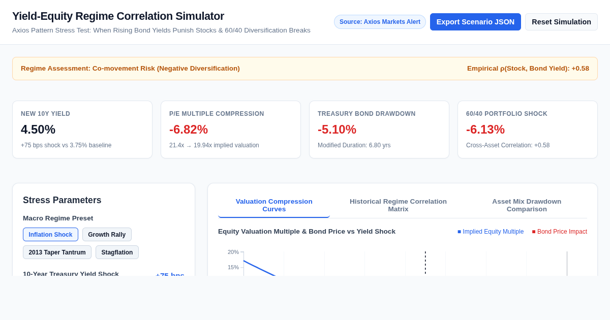 Yield-Equity Regime Correlation Simulator preview
