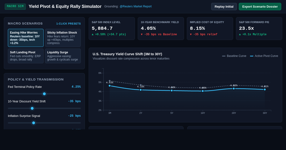 Yield Pivot & Equity Rally Simulator | Macro Valuation Engine preview