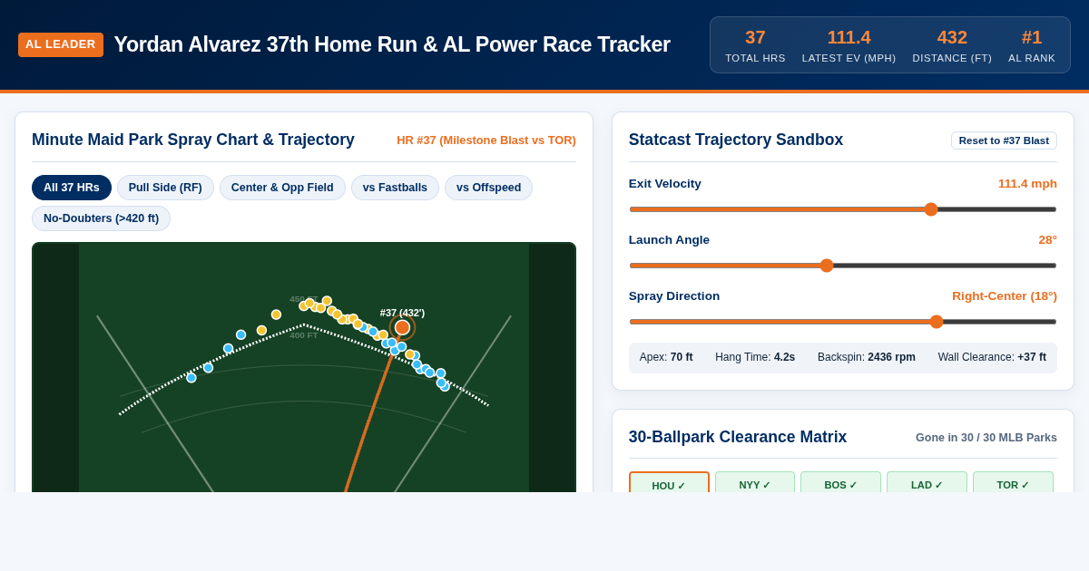 Yordan Alvarez 37th Home Run & AL Power Race Tracker preview