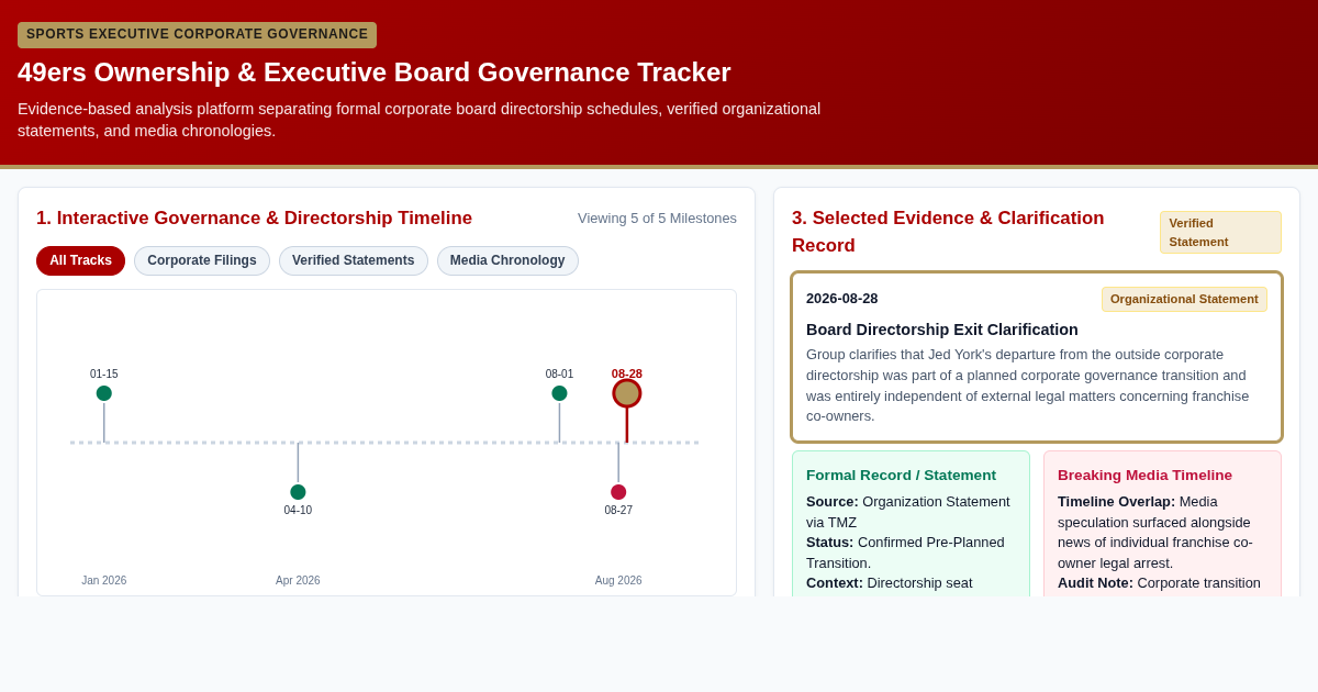 49ers Ownership & Executive Board Governance Tracker preview