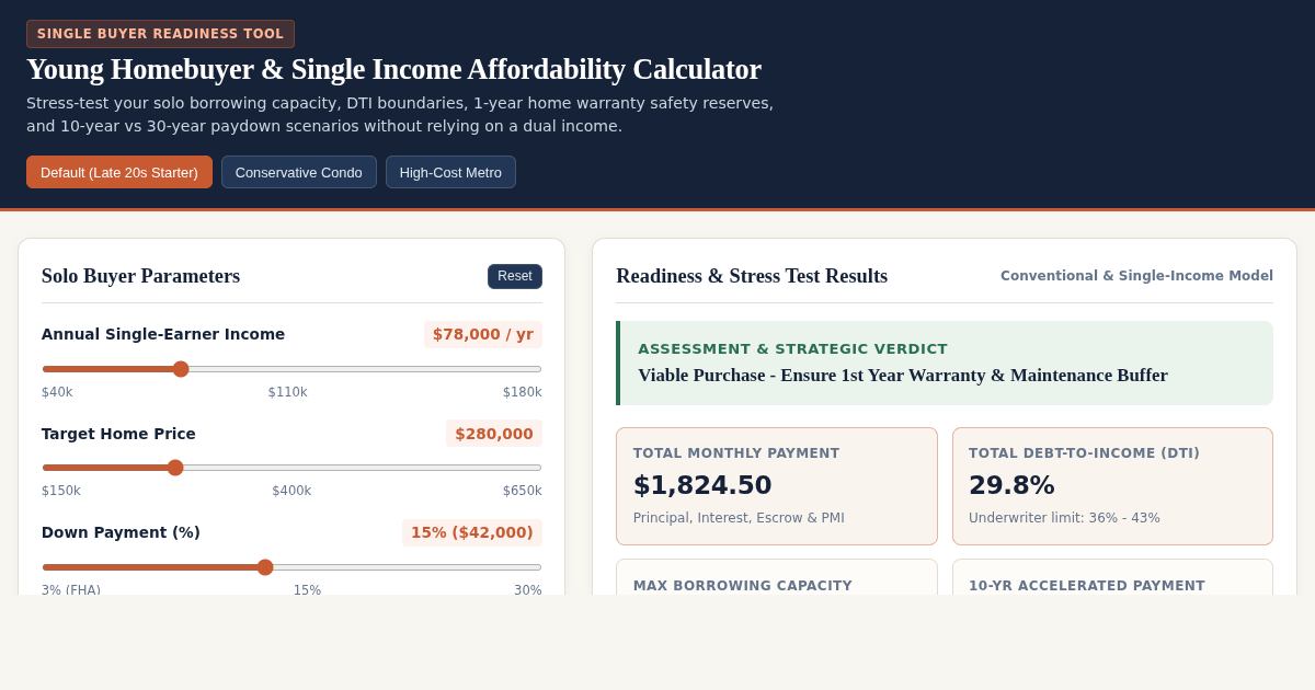 Young Homebuyer & Single Income Affordability Calculator preview