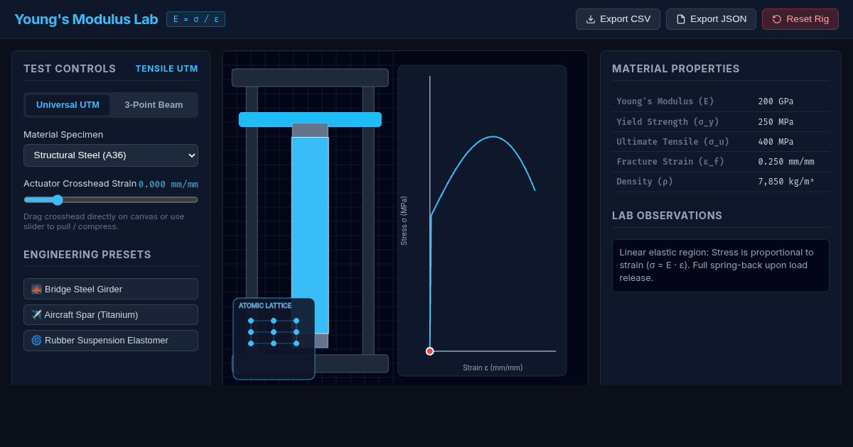 Young's Modulus & Material Stiffness Interactive Lab preview