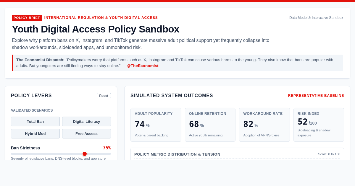 Youth Digital Access Policy Sandbox preview