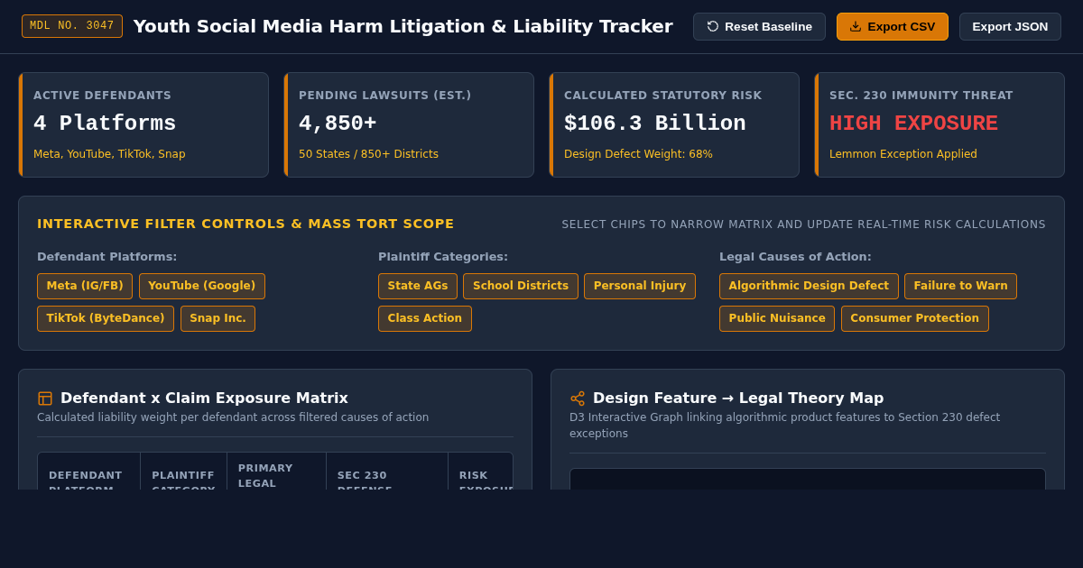 Youth Social Media Harm Litigation & Liability Tracker preview