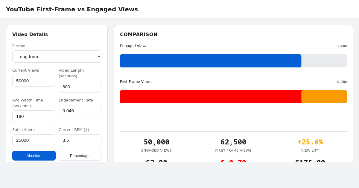 YouTube First-Frame vs Engaged Views Comparison preview