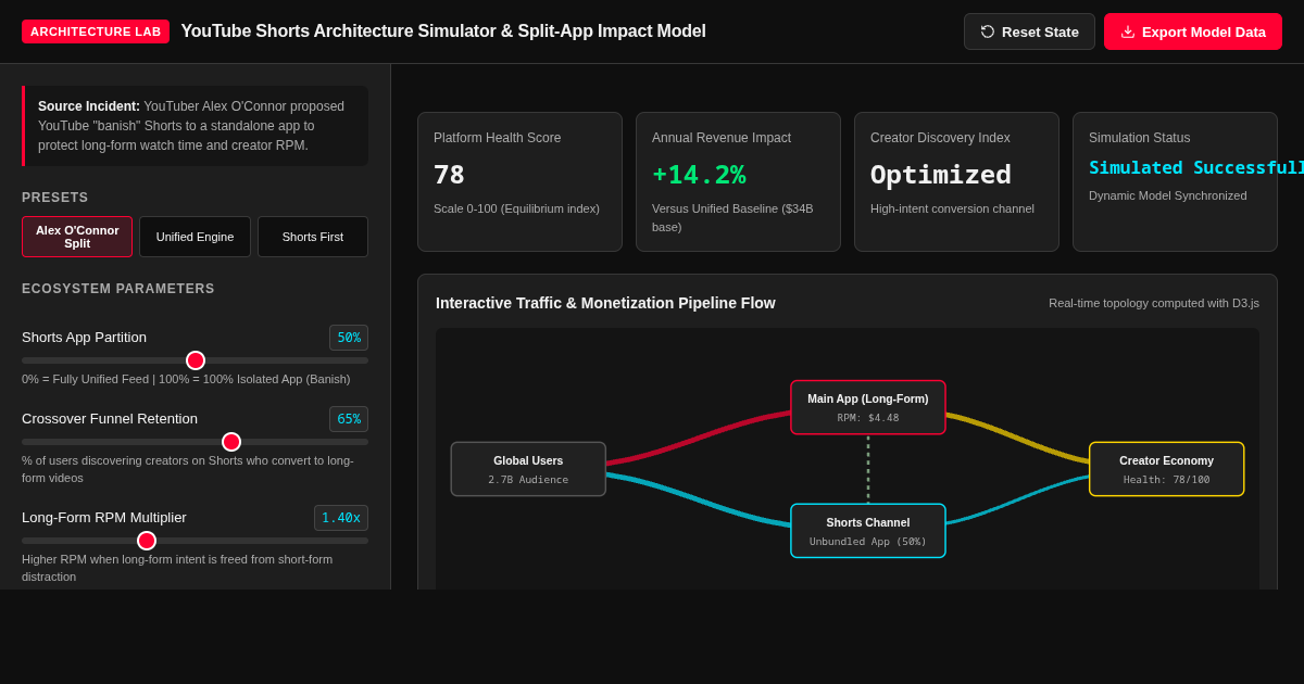 YouTube Shorts Architecture Simulator & Split-App Impact Model preview