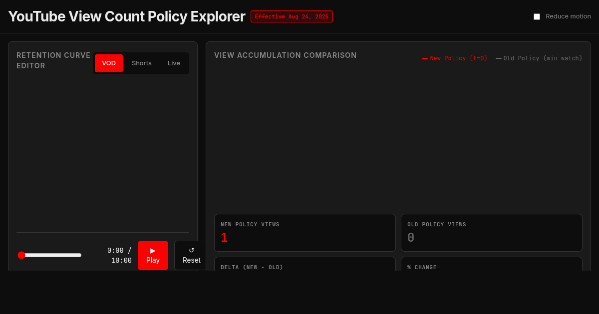 YouTube View Count Policy Explorer preview