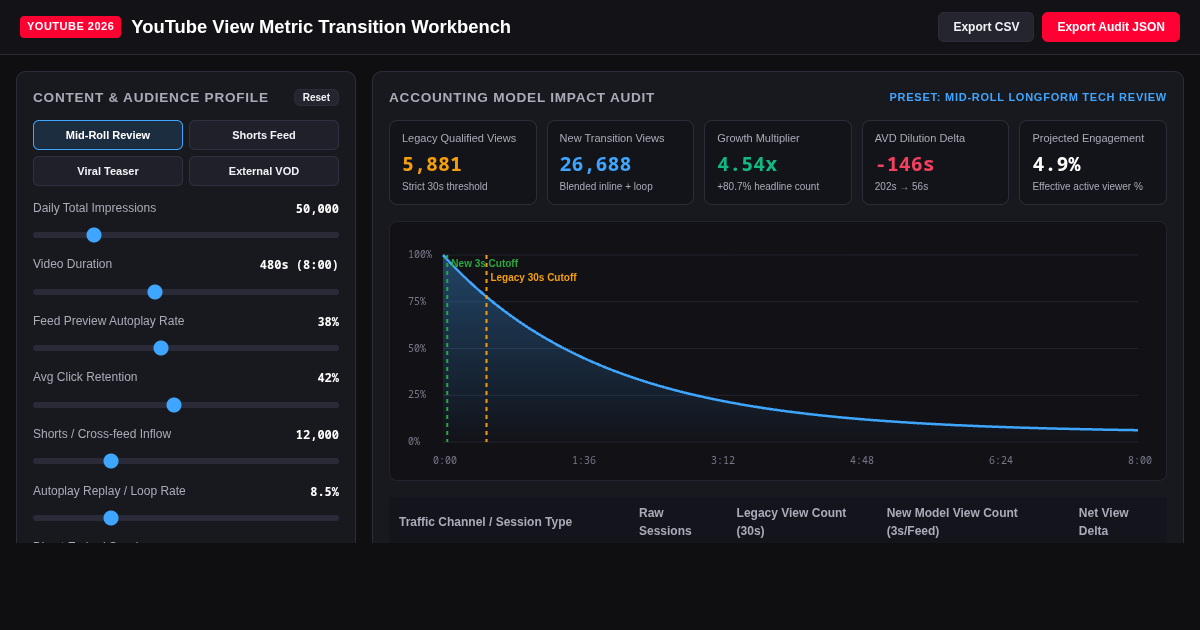 YouTube View Metric Transition Workbench preview