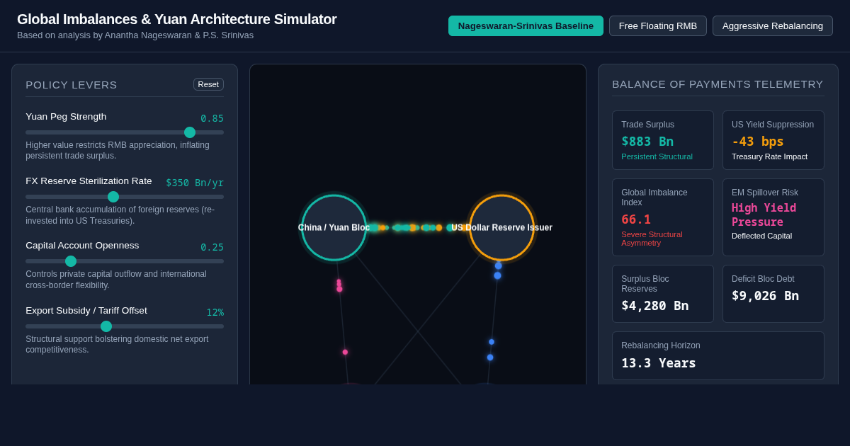 Global Imbalances & Yuan Architecture Simulator preview