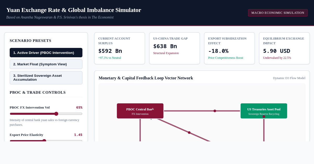 Yuan Exchange Rate & Global Imbalance Simulator preview