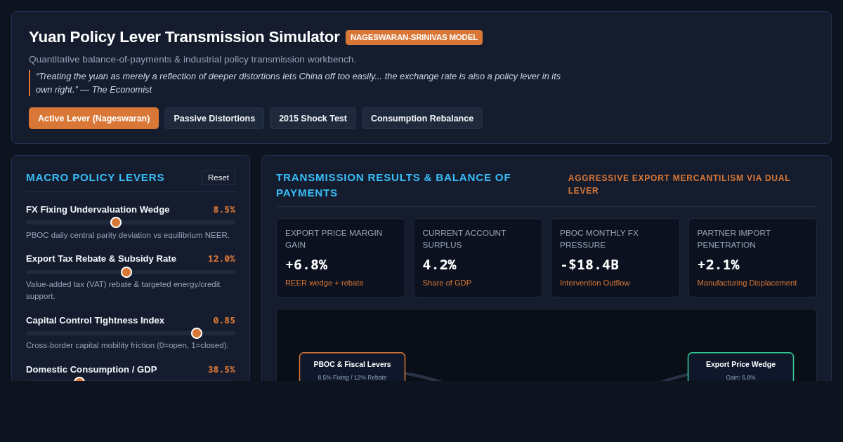 Yuan Policy Lever Transmission Simulator | The Economist Analysis preview