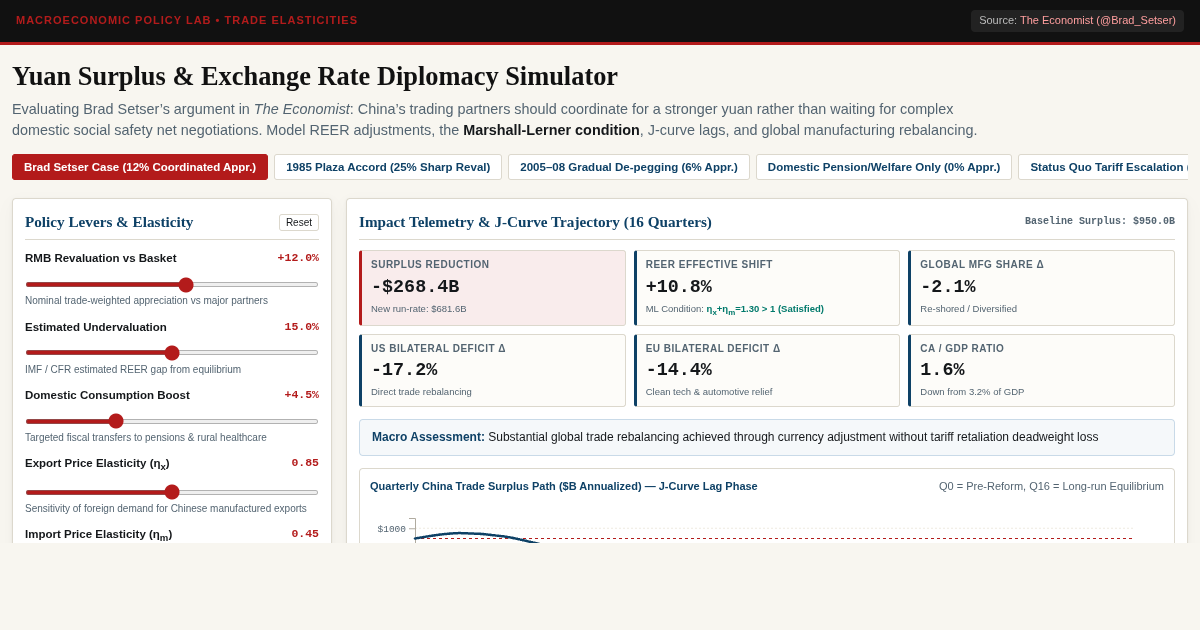 Yuan Surplus & Exchange Rate Diplomacy Simulator preview