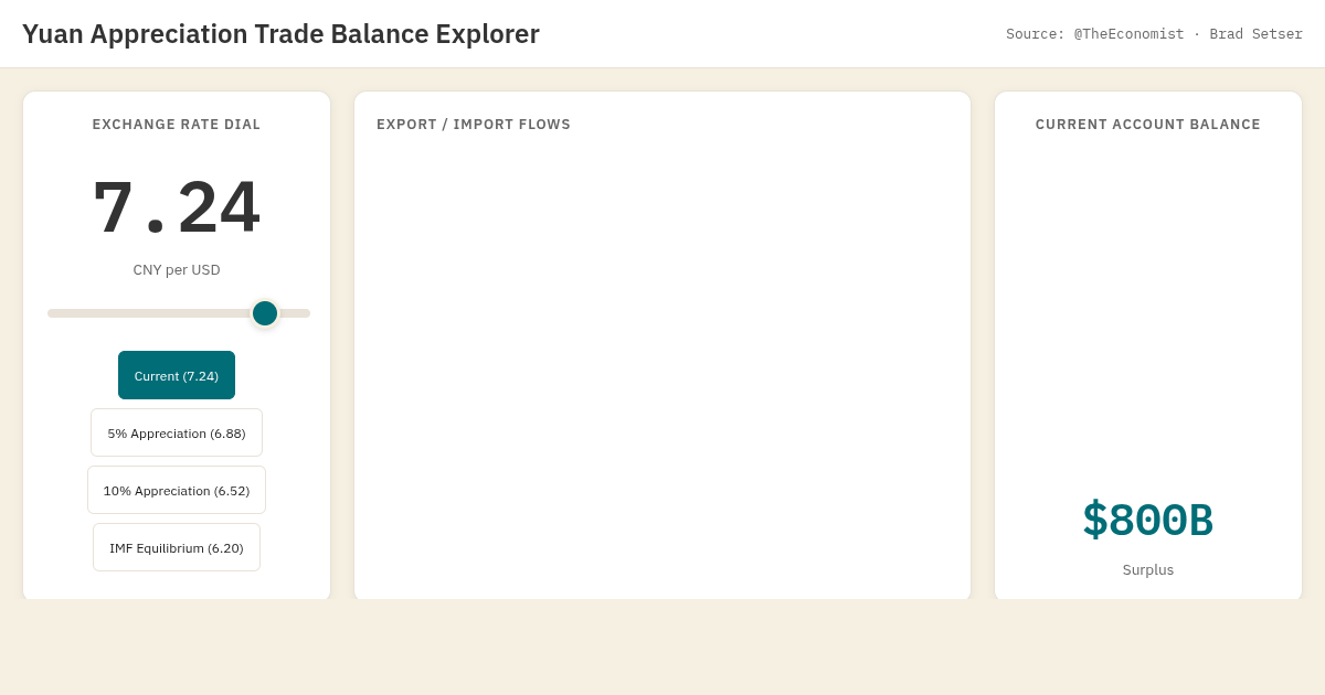 Yuan Appreciation Trade Balance Explorer preview