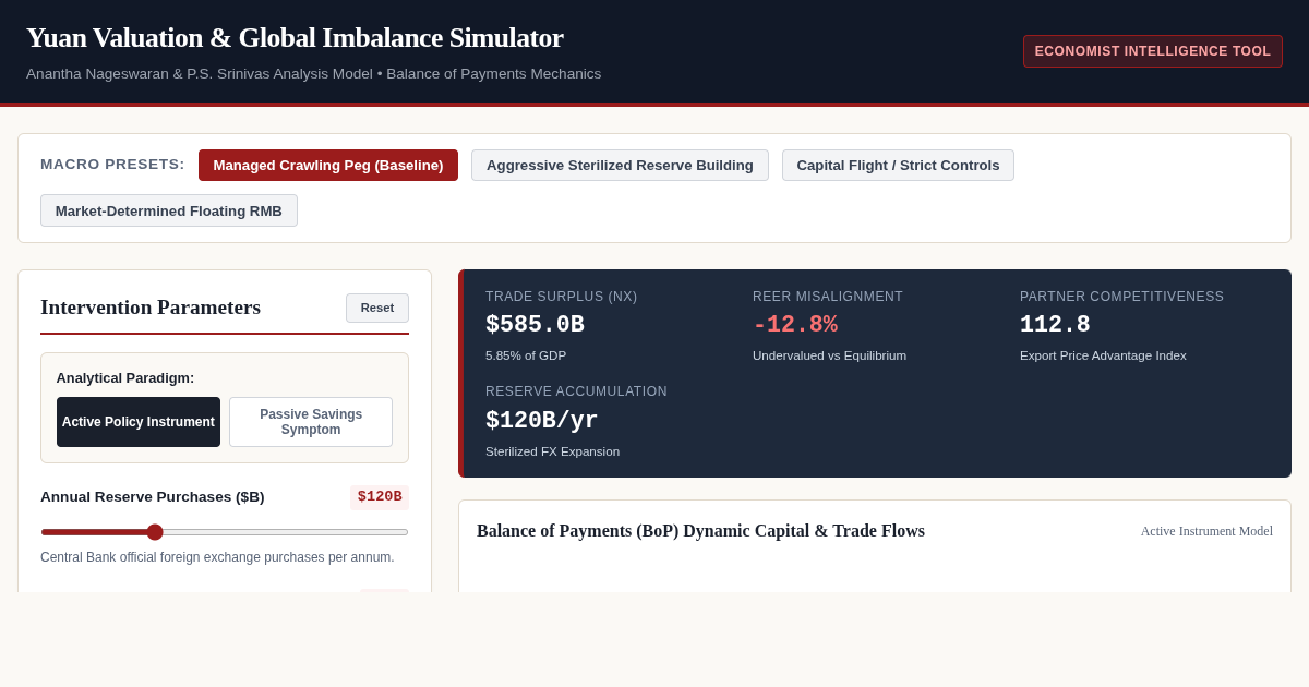 Yuan Valuation & Global Imbalance Simulator preview