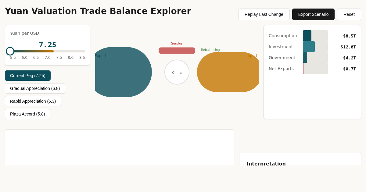 Yuan Valuation Trade Balance Explorer preview